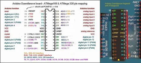 Short mapping