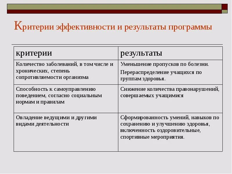Показатели результативности и эффективности программы профилактики. Критерии эффективности. критерии оценки эффективности программы. критерий эффективности и результативности.