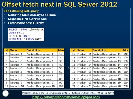 Fetch first rows only