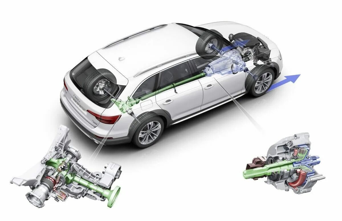 Полный привод audi q5. Полный привод ауди кватро. Полный привод кватро ауди с3. Полный привод кватро ауди с3. Система полного привода ауди а6 кватро.