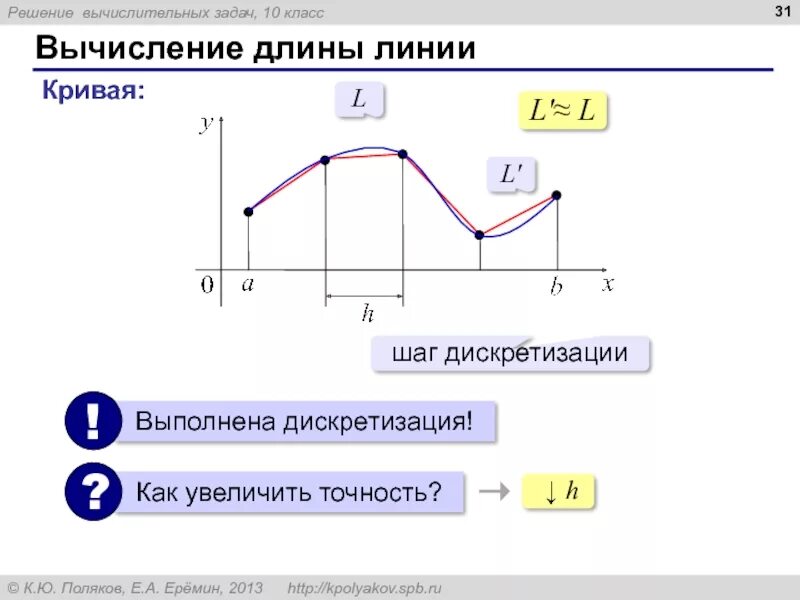 Вычислите длину линии. Вычисление длины кривой. как вычислить длину кривой линии. как посчитать длину кривой линии. длина кривой формула.