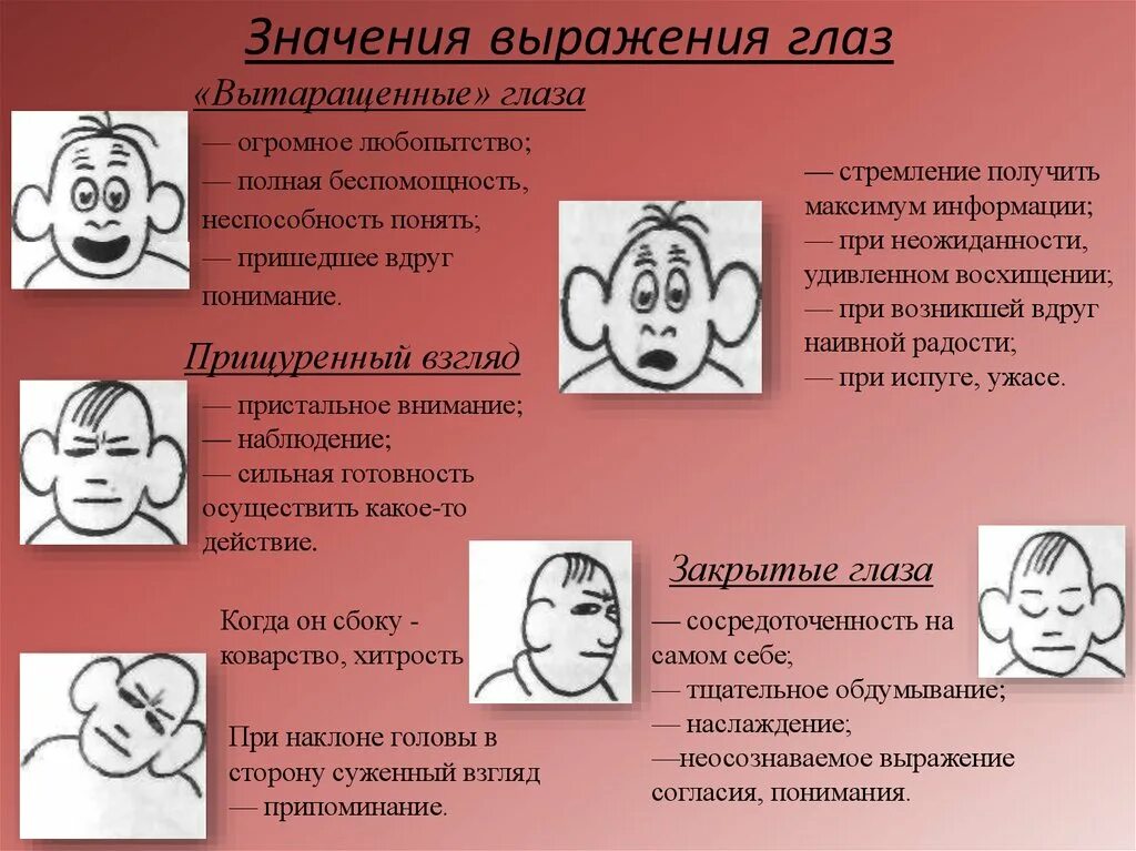 Что значит выражение время. Выражение глаз. Мимика лица в картинках с описанием. Выражение эмоций глазами. Выражение лица.