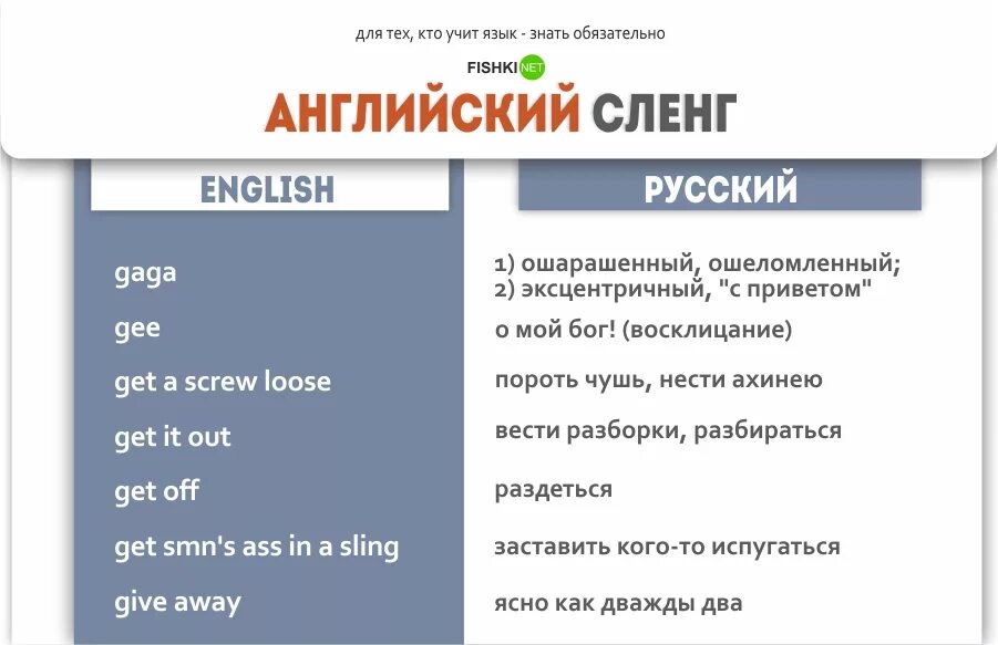 Сленг в русской речи - Telegraph