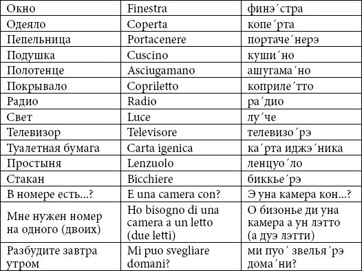 Итальянско русский переводчик с произношением