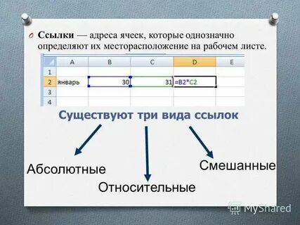 В электронной таблице ссылкой называется