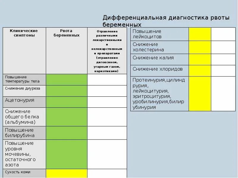 Постоянно тошнит но не беременна