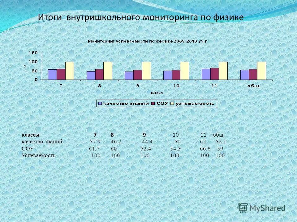 Физика мониторинг 7 класс. Физика мониторинг 7 класс. Физика мониторинг 7 класс. Рубежный контроль по физике за 7 класс. Тематический контроль по физике 8 класс зачеты.