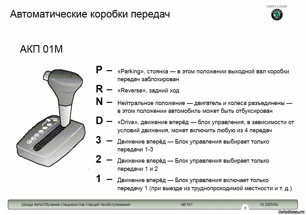 Как ездить на автоматической коробке. Автомат машина коробка передач обозначения. Схема переключения передач коробки автомат. Схема селектора автоматической коробки передач. Коробка автомат схема переключения.