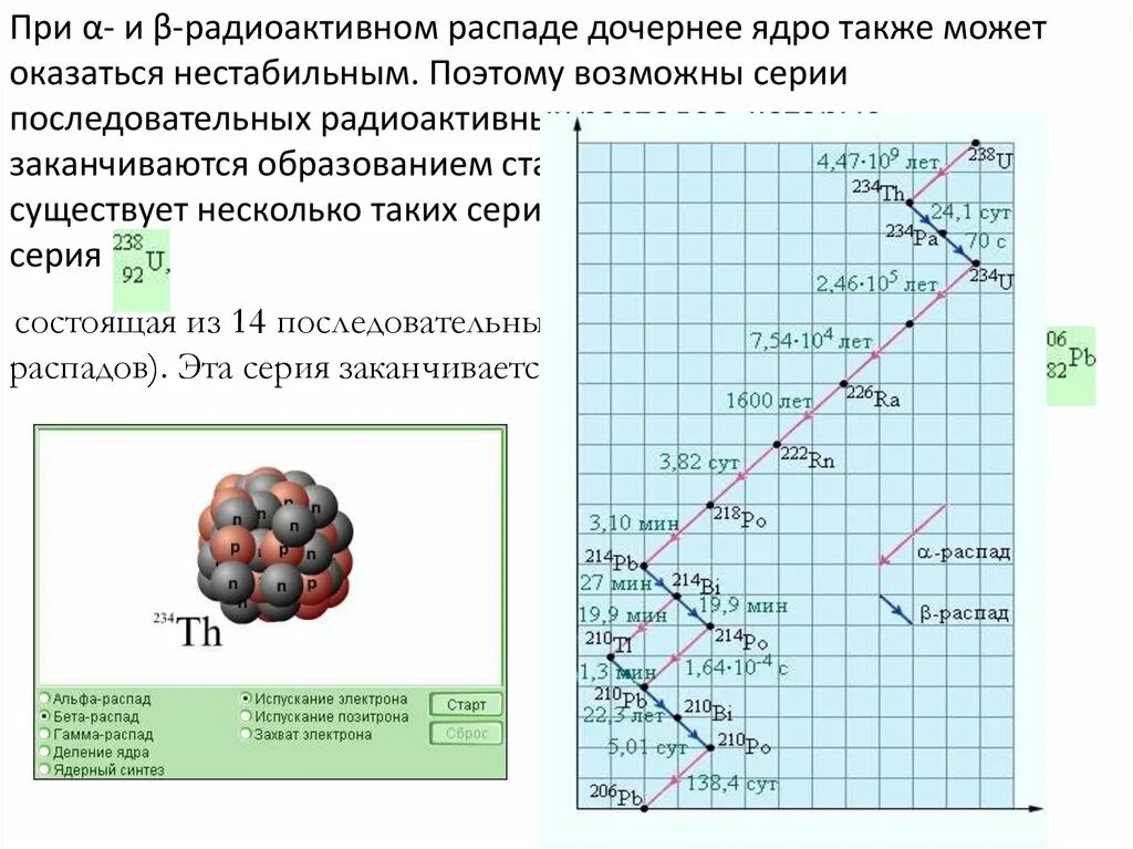 При альфа распаде атомных ядер. Радиоактивный распад ядер, закон радиоактивного распада.. Схемы распада радиоактивных ядер. Закономерности радиоактивного распада ядра. Общая схема радиоактивного распада..