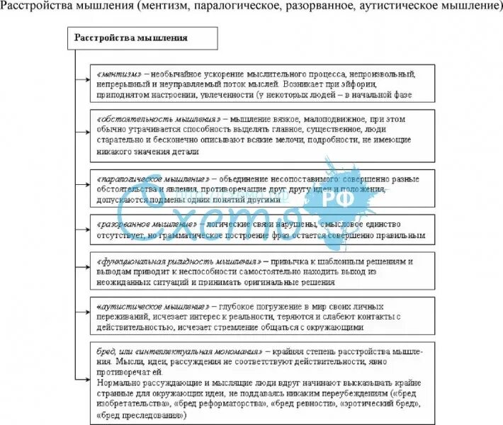 Паралогическое мышление характеризуется всем перечисленным исключая. Ментизм мышления. паралогическое мышление примеры. схема нарушения мышления. паралогическое мышление это в психиатрии.