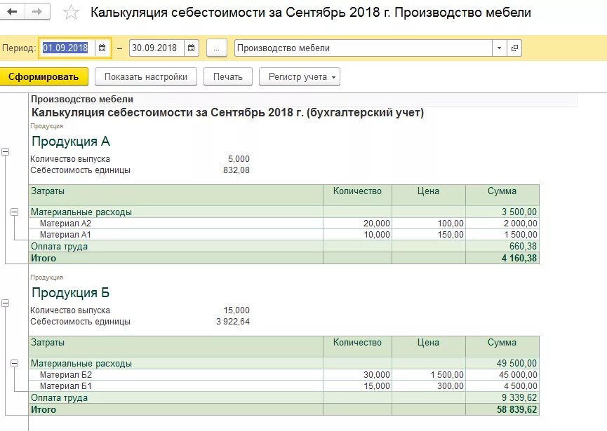Себестоимость изготовления мебели. Себестоимость изготовления мебели. Таблица расчета мебели в excel. Смета на корпусную мебель. Смета на изготовление мебели.