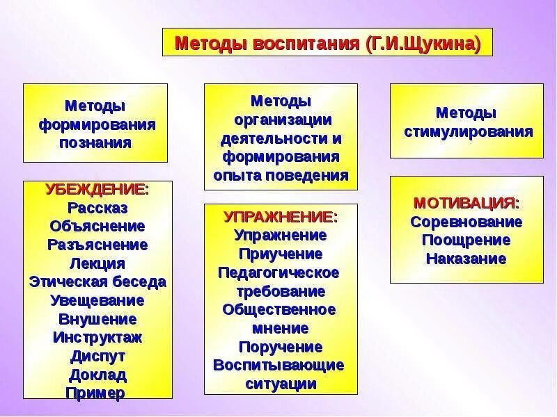 К методам воспитания относят. Метод воспитания это в педагогике. Основной метод воспитания в педагогике это. Примеры методов воспитания в педагогике. Общие педагогические методики