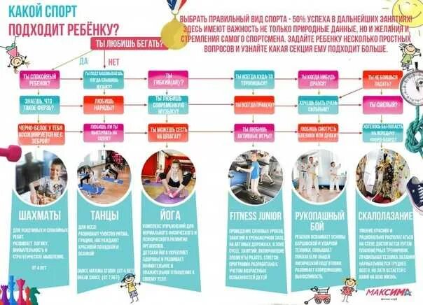 Какой вид спорта мне подходит. Тест какой вид спорта тебе подходит. Какой спорт подходит ребенку тест. Какой вид спорта выбрать для ребенка. Какая группа мне подходит тест