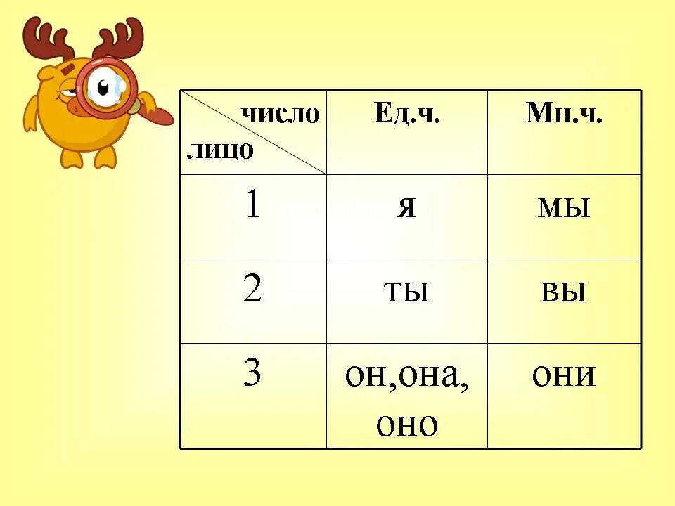 Представить какое лицо