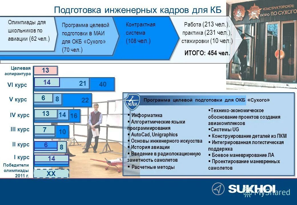 Целевое вуз. Программа целевого обучения. Квота в образовании. Целевое обучение. Программа целевой подготовки.