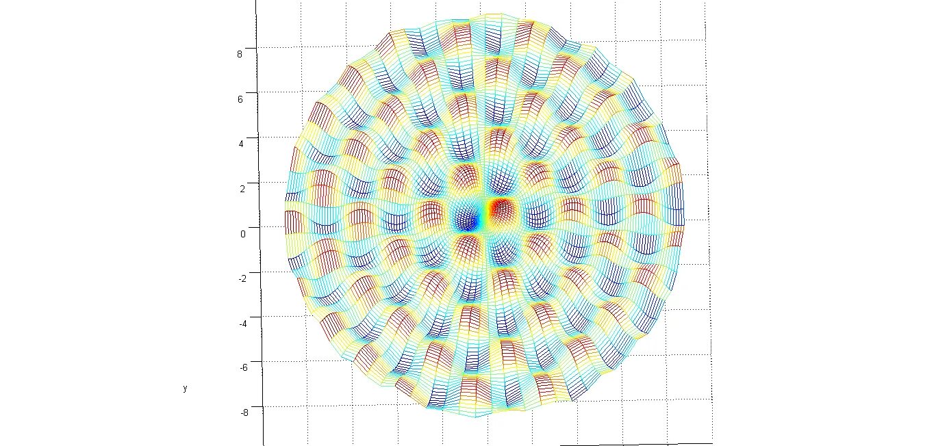 Matlab network. Круглый график в matlab. круговая графики в сайлаб. scilab фазовый портрет. matlab рассечение фигур.