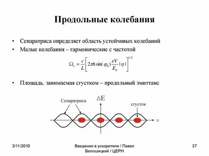 Колебания струны