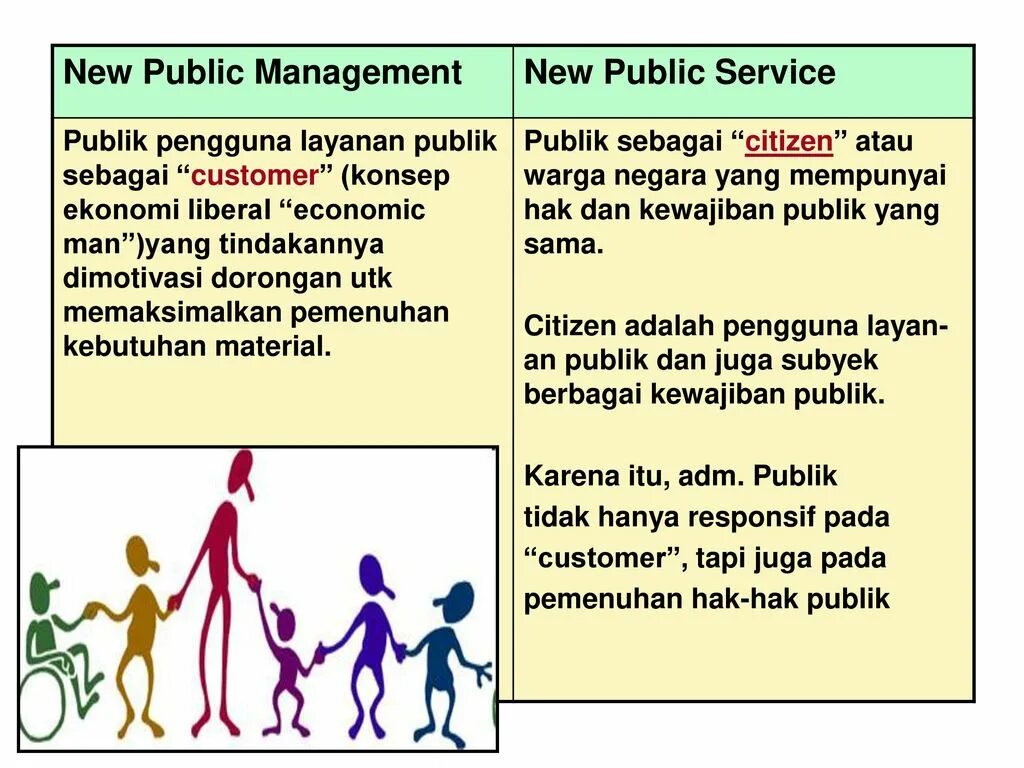 Public manage. New public management страна. new public management в великобритании. the new public governance. public services.