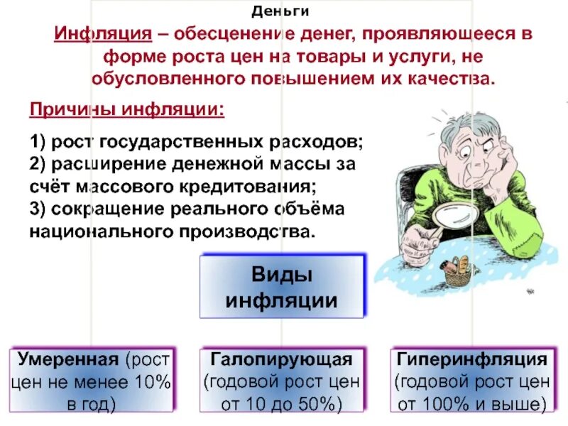 Деньги инфляция. Денежная инфляция это. Обесценение денег это. Инфляция Обществознание обесценение денег проявляющееся.