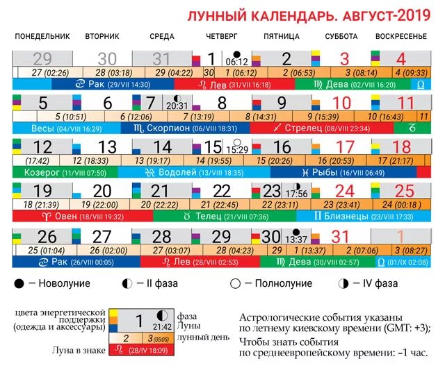 Лунный календарь. Лунный календарь на август. Календарь Луны на август. Лунный календарь на август 2019. Лунный календарь 19 лунный день