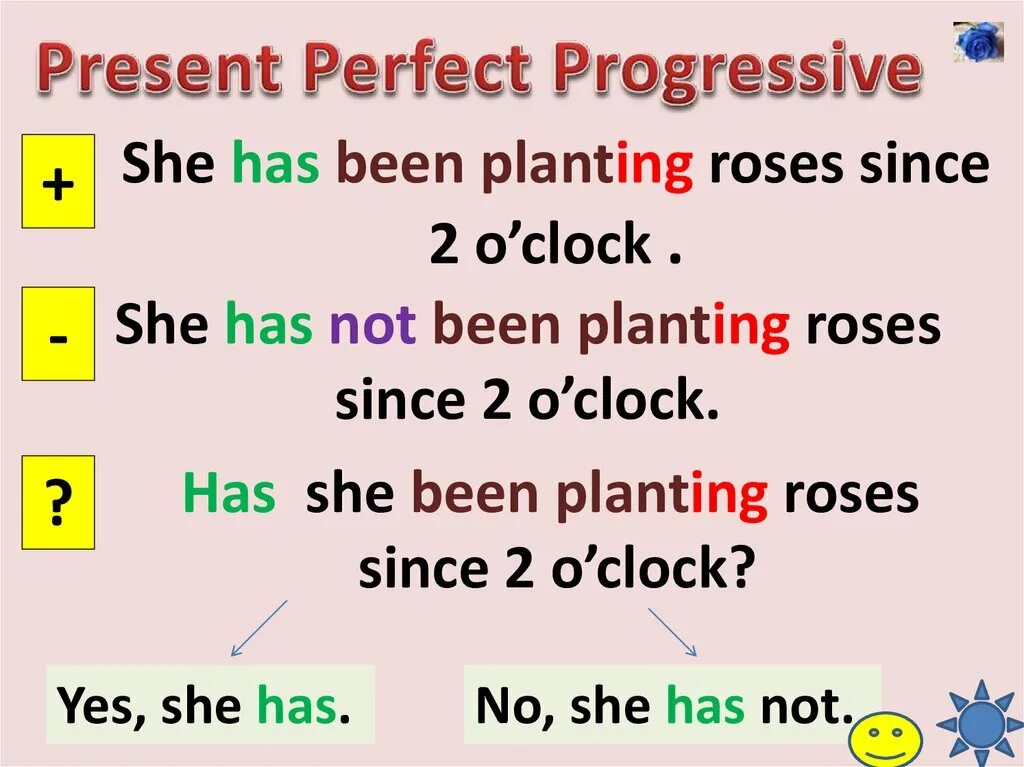 Present perfect Progressive. Презент Перфект прогрессив. Презент перыектпрогресив. Правило present perfect Progressive. Present perfect progressive tense