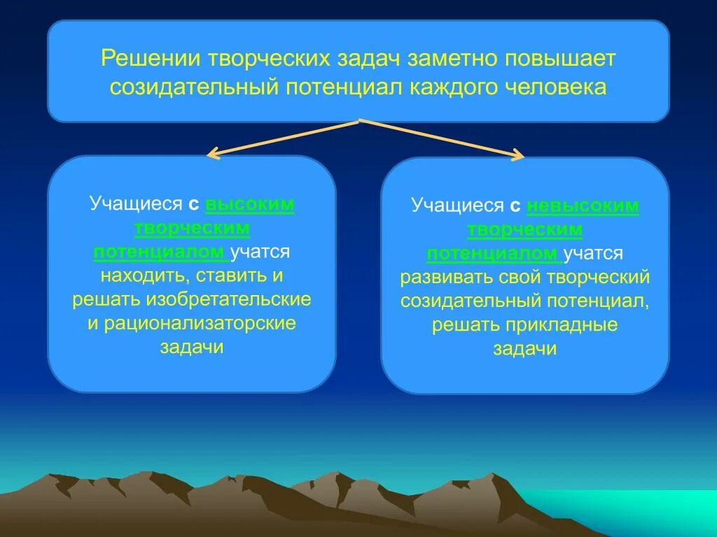 Потенциал решения проблемы. Решение задач творчески. созидательное мышление. потенциал в каждом человеке. созидательный потенциал это.