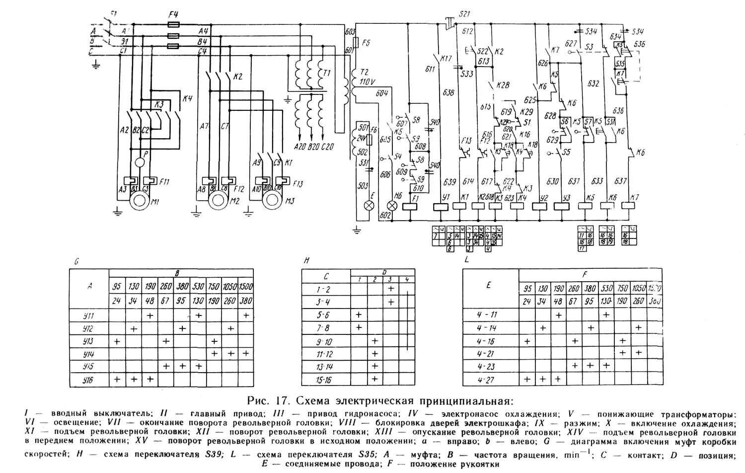 Характеристики электрических схем. Принципиальная схема токарно револьверного станка 1п365. Токарно-револьверный станок 1п365 электрическая схема. Электрическая схема станка 1в62г. Схема электрическая станка 1е365бп.