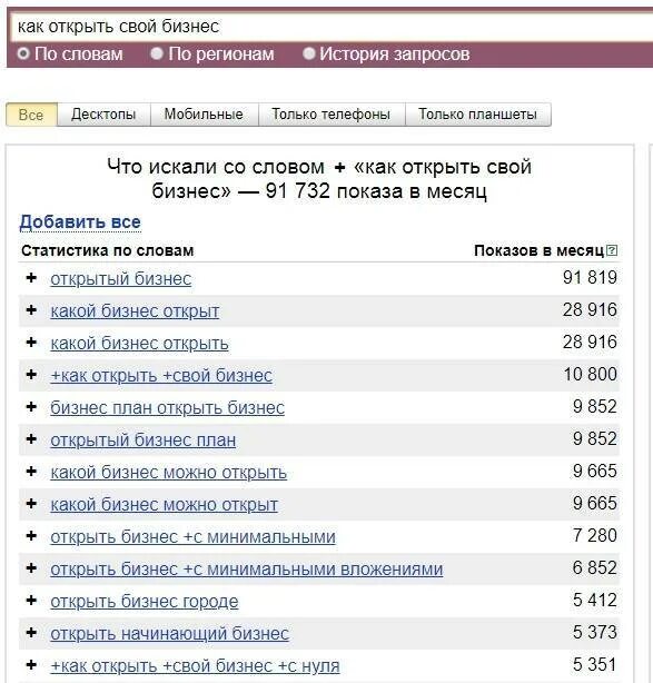 Программа для открытия бизнеса. Малый бизнес инфографика. Что нужно для открытия бизнеса с нуля. Какой бизнес открыть с нуля. Меры государственной поддержки малого и среднего бизнеса.