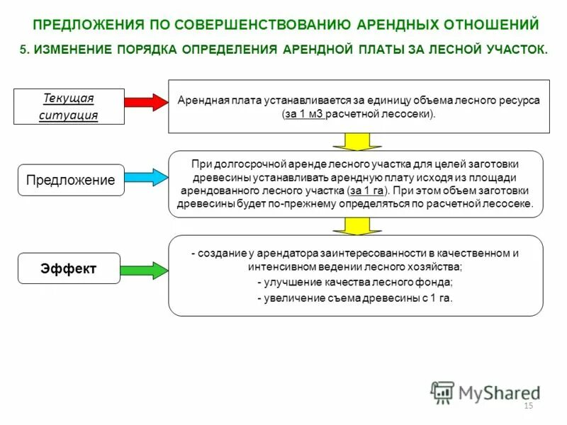 арендная плата может быть установлена. арендная плата на землю. арендная плата может быть установлена. увеличение арендной платы по договору аренды. арендная плата гк рф.