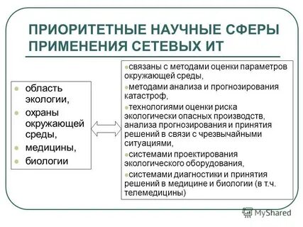 Роль информационных технологий в мире