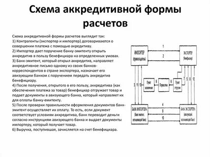 Недостаток аккредитивной формы расчетов
