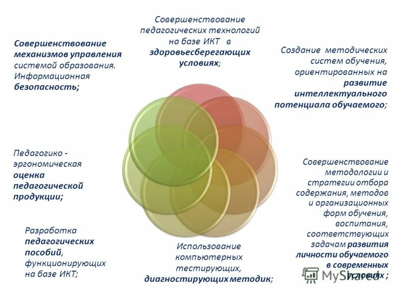 Спортивно педагогическое совершенствование. Совершенствование педагогических механизмов. Применяй. Обучай. Совершенствуй".