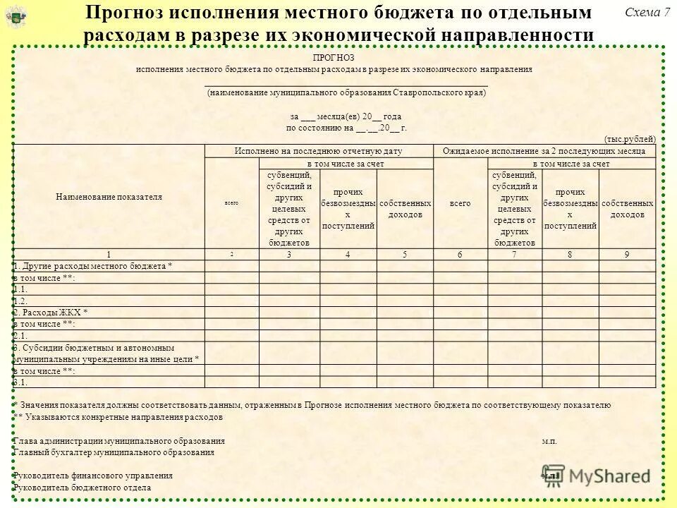 Бюджет пмр. Прогноз исполнения бюджета. Прогноз исполнения бюджета. Проанализировать налоговые и неналоговые доходы. Налоговые доходы бюджета по уровням.