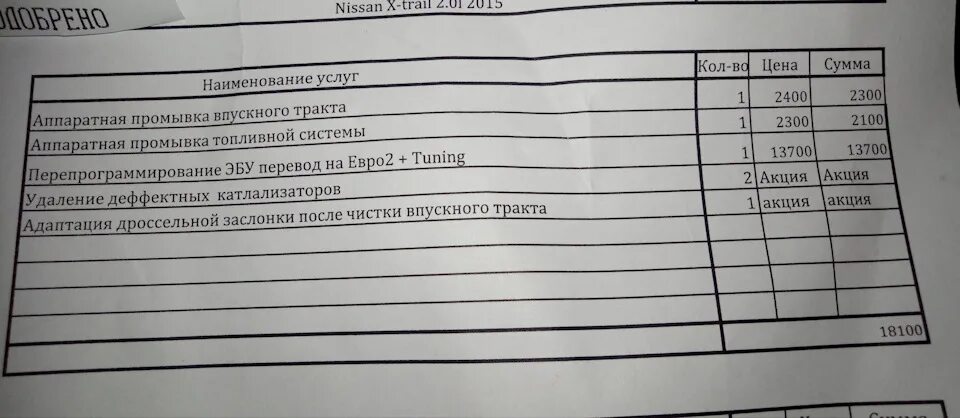 Ошибка 0420. Ошибка 0420