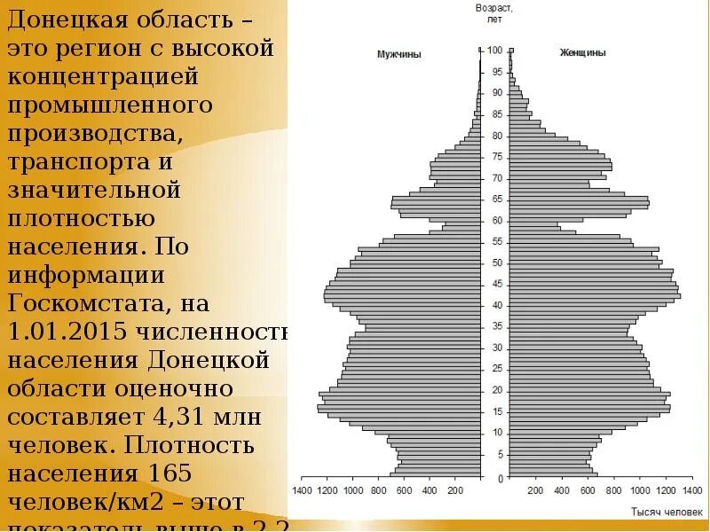 Сколько население донецкой области. Плотность населения Донецкой области 2021. Численность населения Донецкой области 1980 года. Численность населения Донецкой области до 2014 года. Численность населения Донецка в 2013 году.