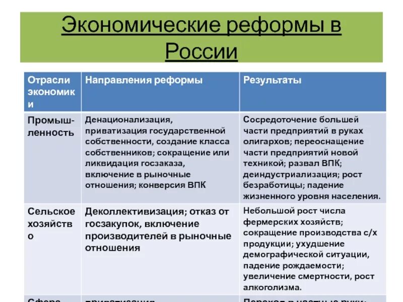 Реформы россии примеры