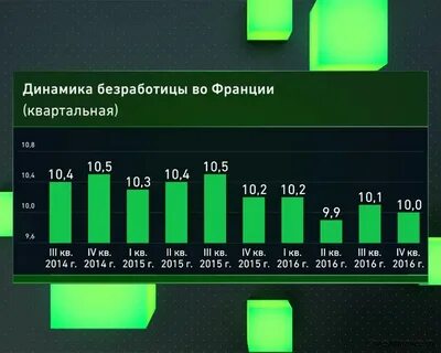 Статистика франции