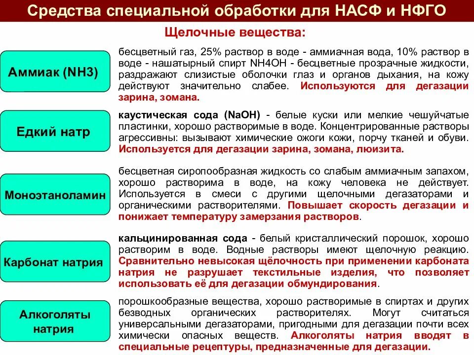 Времени и средств на проведение. Организация и проведение специальной обработки. Способы специальной обработки. Индивидуальные средства специальной обработки. Классификация специальной обработки.