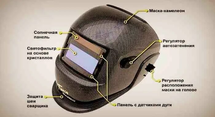 Как собрать маску хамелеон. Маска сварщика хамелеон Ресанта. Сварочная маска хамелеон спецглаз9000х. Маска сварщика с автозатемнением, «хамелеон» 19. Сварочная маска хамелеон LK-w4000.