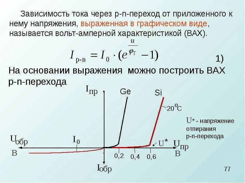 Сопротивление зависит от приложенного напряжения. Зависимость тока через диод от приложенного напряжения. график тока pn перехода. зависимость обратного тока p-n-перехода от обратного напряжения.