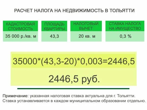 Рассчитать налог на недвижимость