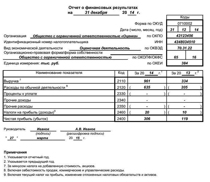 Ооо упрощенная форма. Отчет о финансовых результатах упрощенная форма образец заполнения. Упрощенный отчет о финансовых результатах образец. Бух баланс и отчет о финансовых результатах предприятия. Форма бухгалтерской отчетности отчет о финансовых результатах.