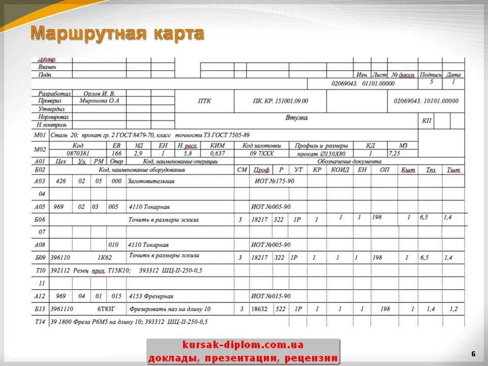 Маршрутная документация. Технологический процесс изготовления детали маршрутная карта. Техпроцесс маршрутная карта. Карта технологического процесса пример составления. Маршрутная карта технологического процесса сборки образец.