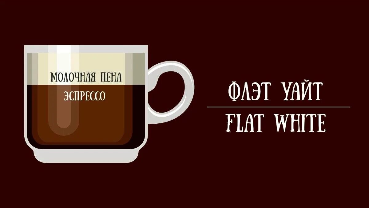 Флэт уайт рецепт. Флэт кофе. Флэт Уайт. Кофе флэт Уайт со вкусом. Кофе по-ирландски.
