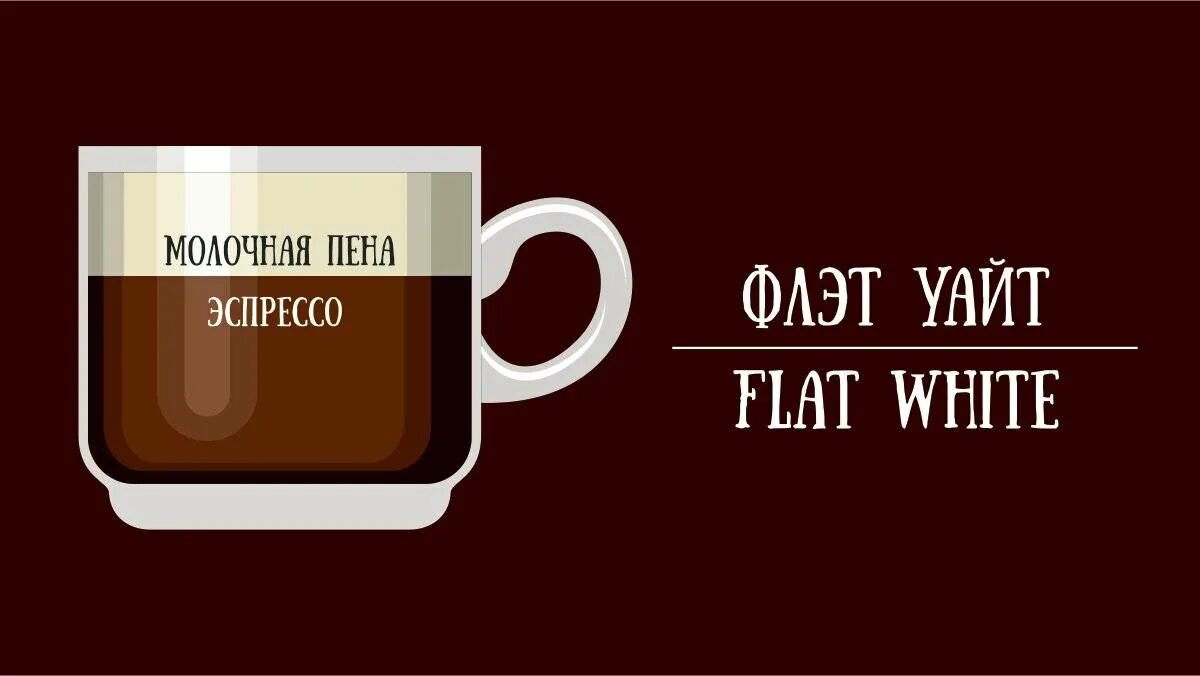 Флэт уайт кофе чем отличается. Флэт кофе. флэт уайт. кофе флэт уайт со вкусом. флэт уайт что это за кофе.