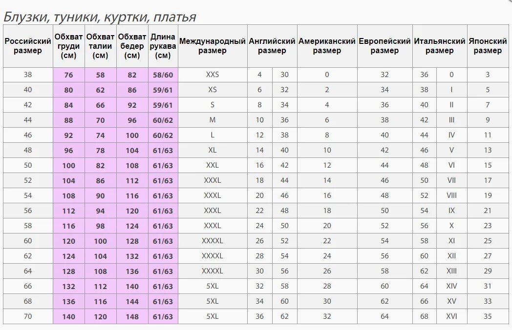 Таблица размеров женских 8. Размерная сетка итальянских размеров. Таблица размеров женской одежды. Европейская сетка размеров. Размерный ряд женской одежды.