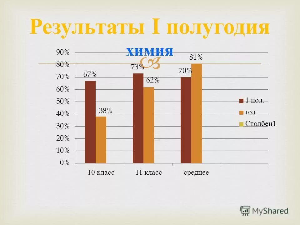 Проверочные работы по химии. Химия картинки. Химия это наука. Контрольный тест по химии 8 класс. Колба с веществом.