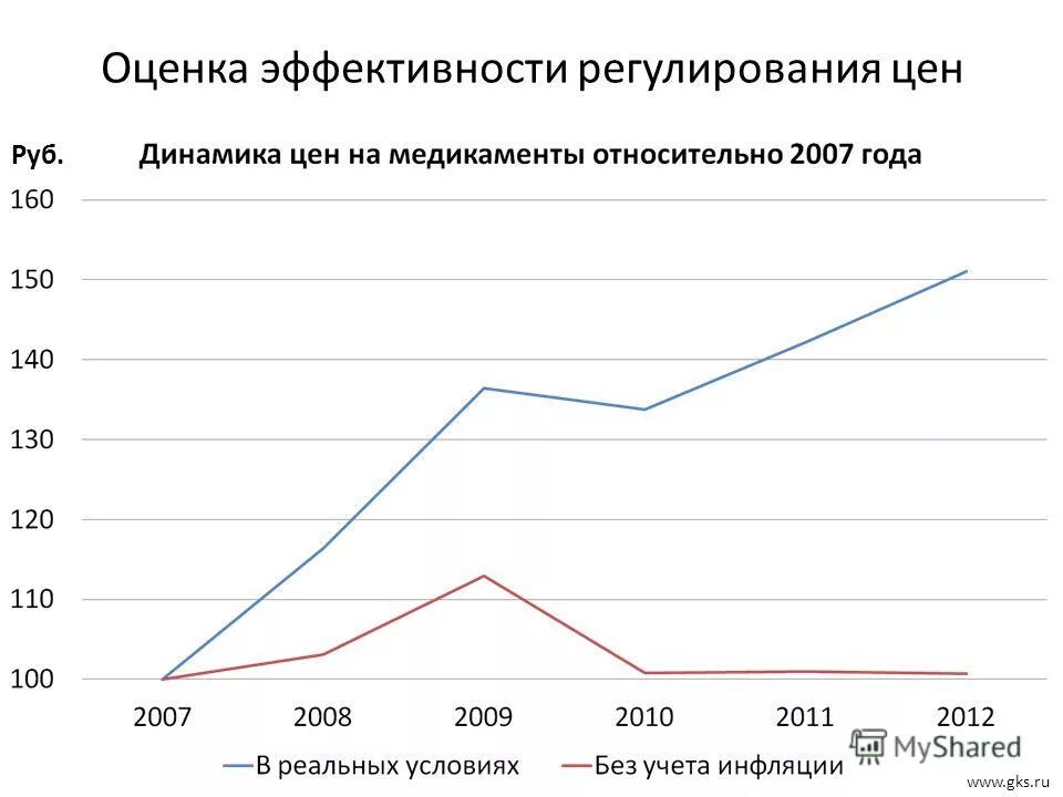 Оценка эффективности мер. Оценка эффективности мер