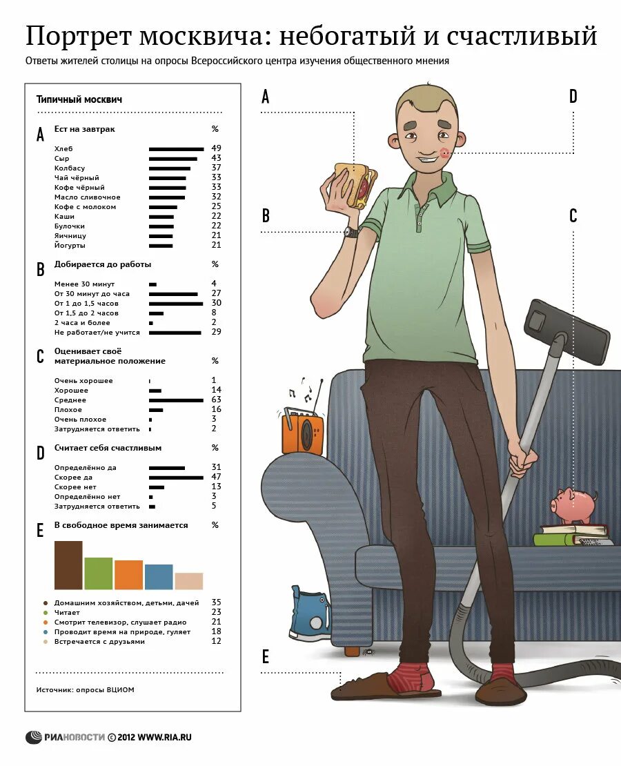 День среднестатистического человека. Портрет типичного москвича. Инфографика портрет. Среднестатистический портрет. Типичный Москвич.