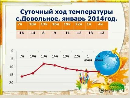 За счет изменения температуры